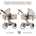 Reversible stroller seat with text explaining its functionality.