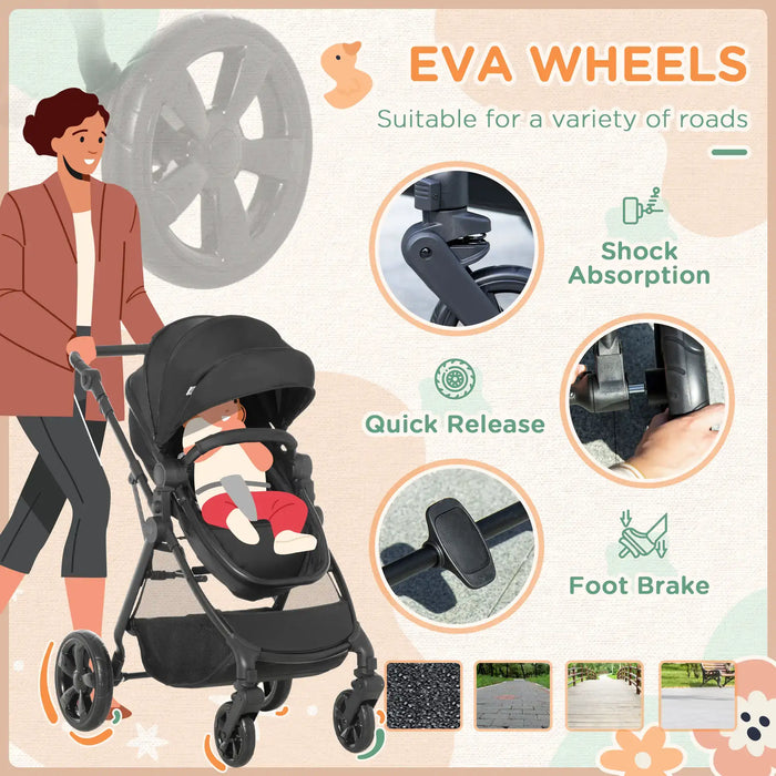 Stroller with EVA wheels features, including shock absorption, quick release, and foot brake, on a light background.