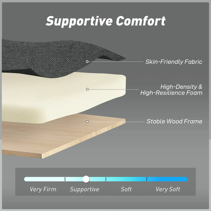 Diagram of a mattress layer structure with text labels on a gray background