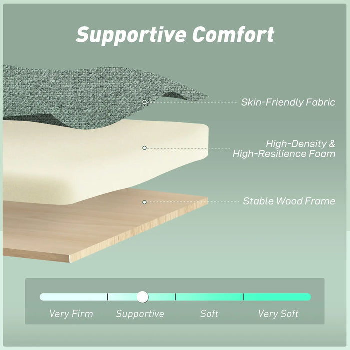 Diagram of a mattress with labeled layers and comfort level indicator on a green background