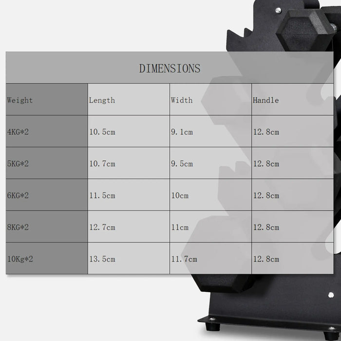 2x4kg Rubber Dumbbell | Weight Set - Little and Giant Explorers HOMCOM