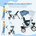 Illustration of a reversible seat stroller with a woman pushing it, showing the seat can be reversed for convenience.
