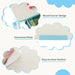 Cloud-shaped product with features highlighted on a white background