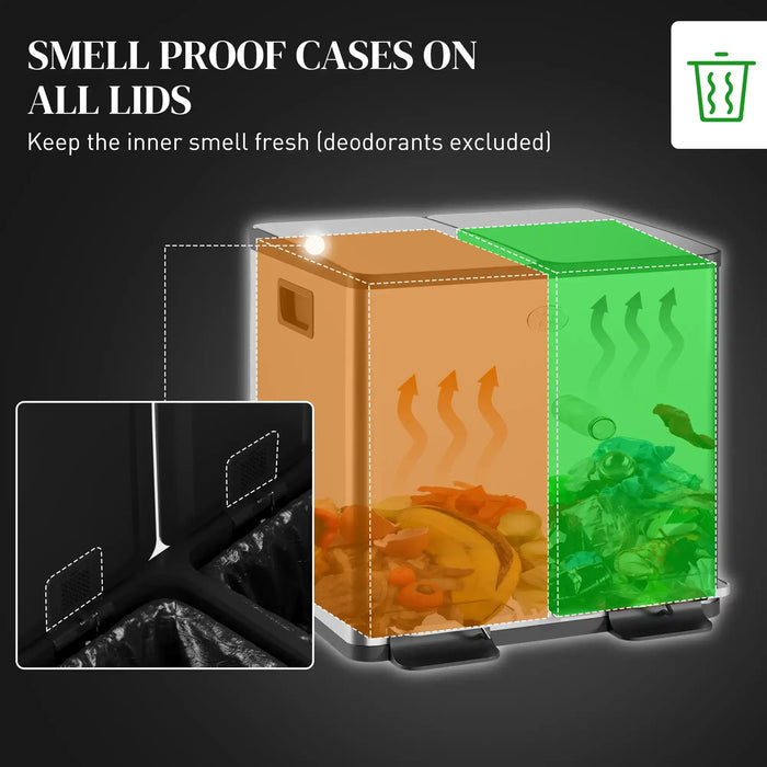 Double kitchen pedal bin with stainless steel lids and smell-proof cases for fresh odors