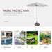 Outdoor umbrella with text 'More Protection' and images of its use in various outdoor settings.