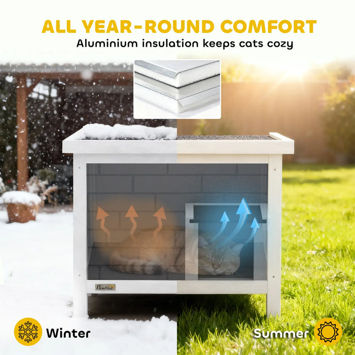 Cat house with insulation showing winter and summer conditions, labeled 'All Year-Round Comfort'.