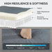 Diagram of a mattress with labeled layers and a foot for scale, highlighting high resilience and softness.