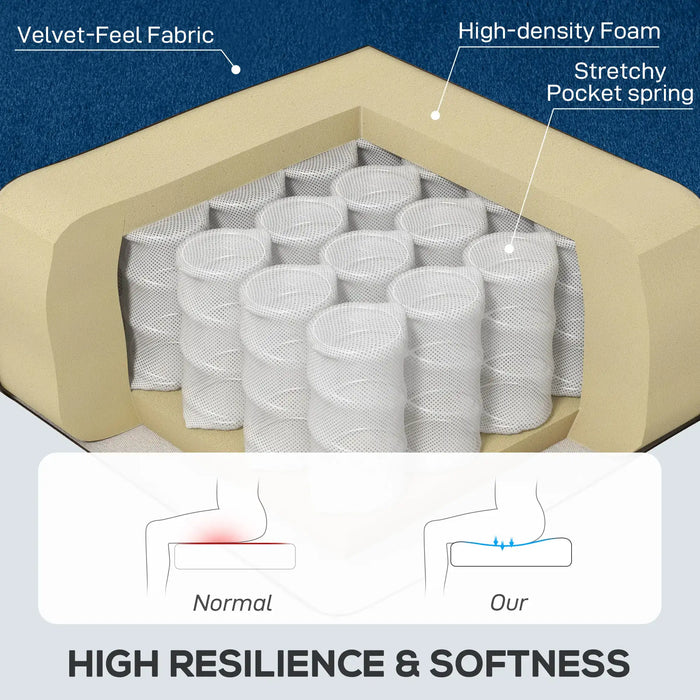 Retro Velvet Wingback Chair – Blue | Wooden Frame and Pocket Springs HOMCOM - Little and Giant Explorers