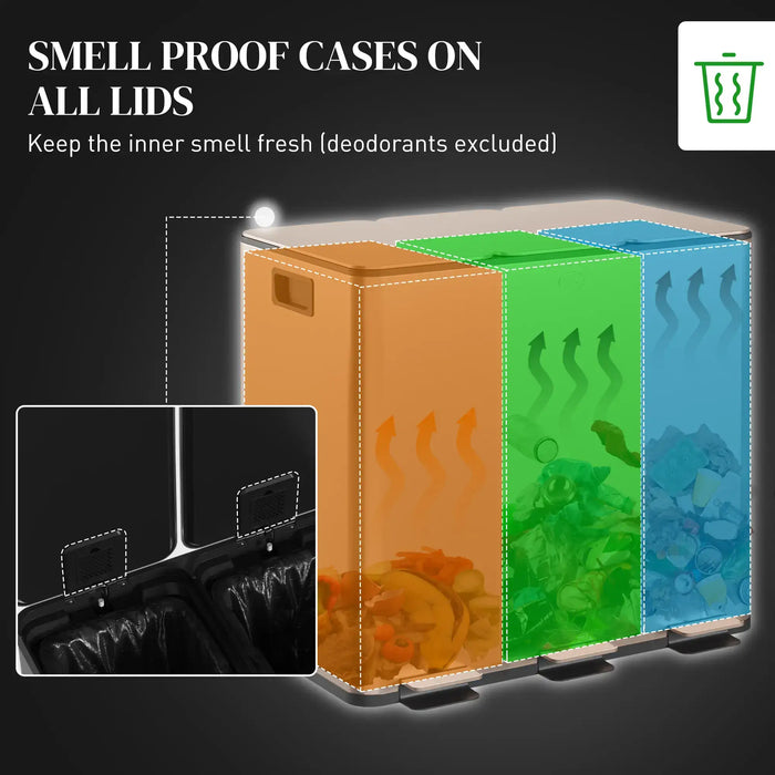 Smell proof cases on all lids with color-coded compartments and a trash bin icon.