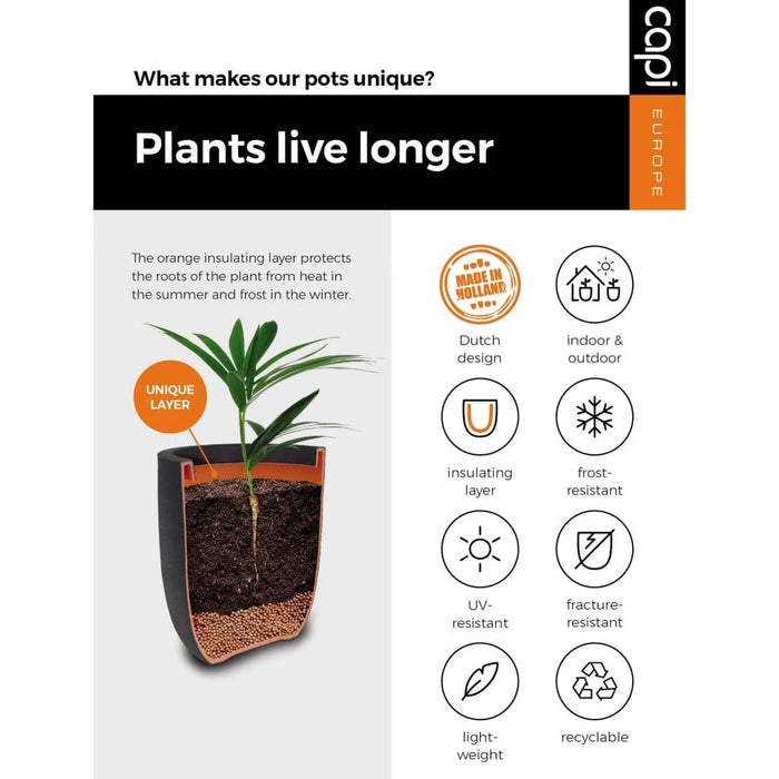 Urban Smooth Rectangle Planter in Black (36 x 79cm) - Little and Giant Explorers Capi